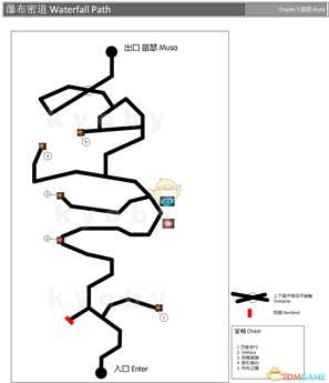 《勇气默示录2》第五章瀑布密道迷宫地图一览