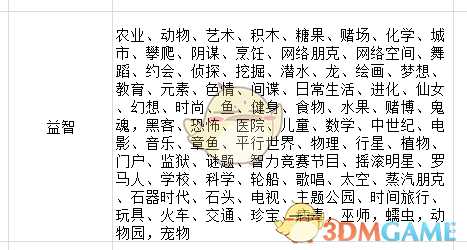 《疯狂游戏大亨2》益智标题适配表