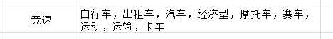 《疯狂游戏大亨2》竞速标题适配表