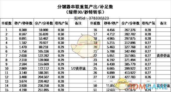 《戴森球计划》重氢蒸馏技巧分享