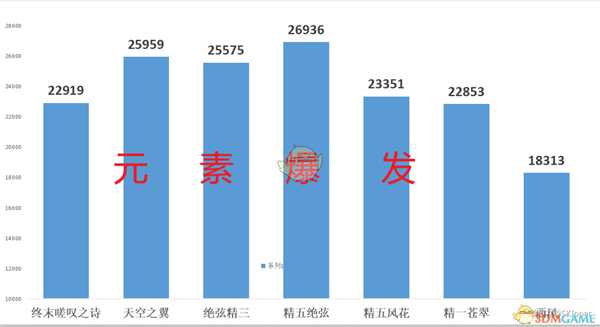 《原神》温迪武器推荐指南