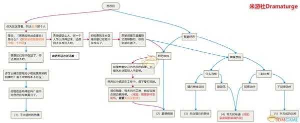 《原神》芭芭拉邀约任务全成就达成指南