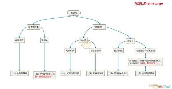 《原神》班尼特邀约全成就攻略