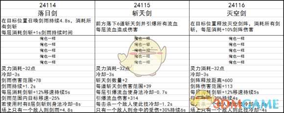 《鬼谷八荒》风剑流技能词条搭配