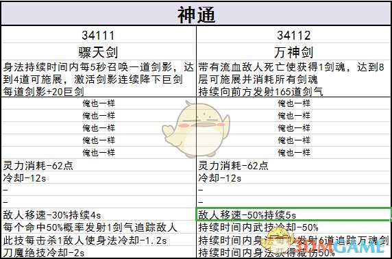 《鬼谷八荒》风剑流技能词条搭配