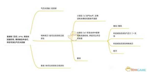 《怪物猎人：崛起》太刀招式派生一览