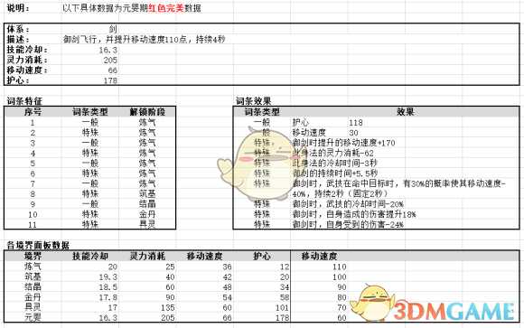 《鬼谷八荒》12系身法全面解读