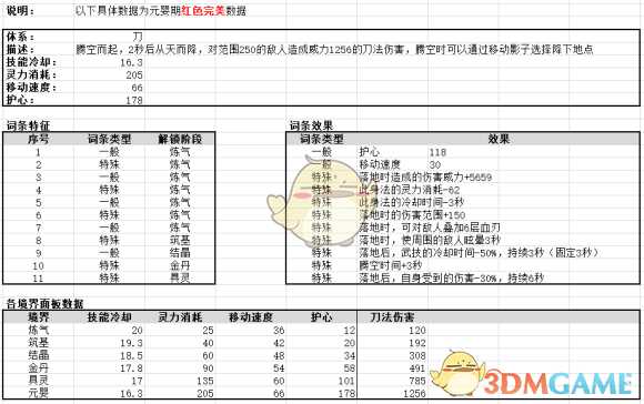 《鬼谷八荒》12系身法全面解读