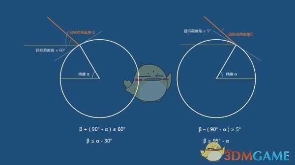 《戴森球计划》戴森球建造机制讲解