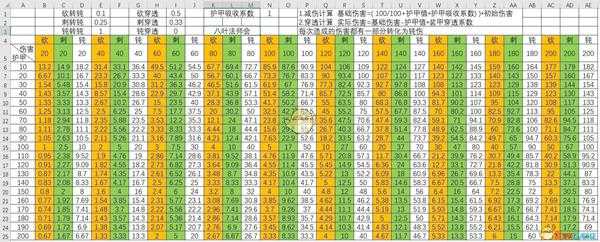 《骑马与砍杀2》护甲值与伤害计算公式