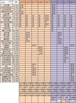 《对马岛之鬼》用具护符效果一览