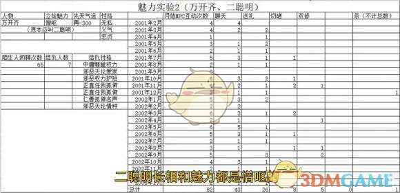 《鬼谷八荒》NPC交互系统详细解析