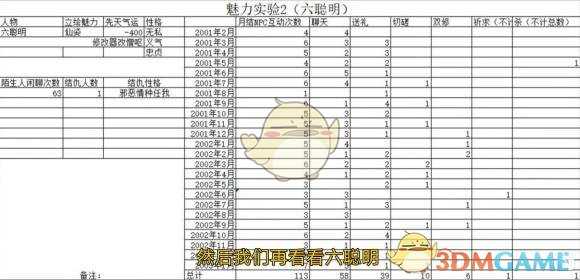 《鬼谷八荒》NPC交互系统详细解析