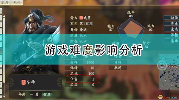 《三国志14：威力加强版》游戏难度影响分析