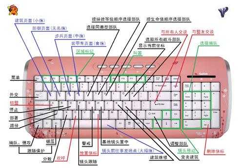 红色警戒快捷键大全