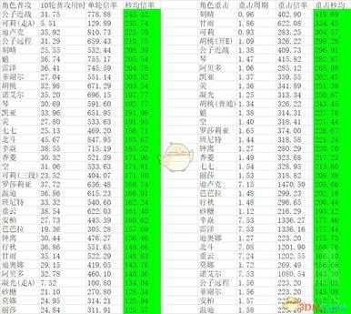 《原神》1.4版本可莉强度点评