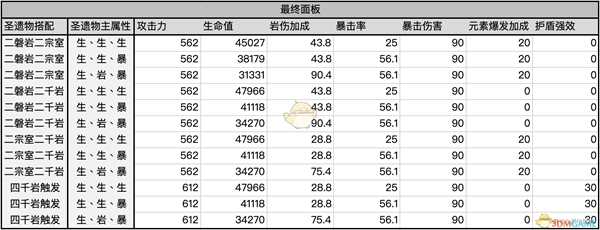 《原神》千岩套与钟离相性分析