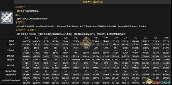 《原神》桐生万叶全技能效果及倍率介绍