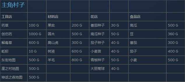 《尼尔：伪装者》主角村全商店商品介绍