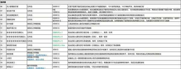 《尼尔：伪装者》全支线任务攻略分享