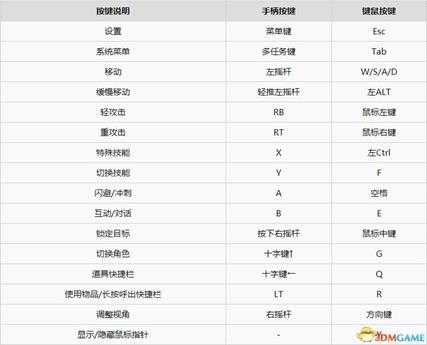 《帕斯卡契约：终极版》全流程上手指南 全地图标注全赫吉收集全支线任务