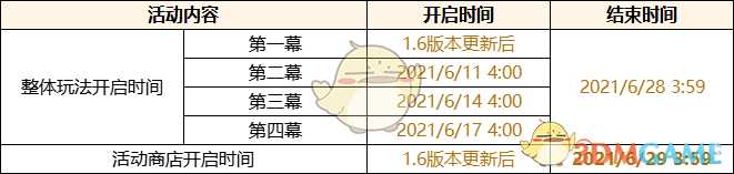 《原神》「盛夏！海岛？大冒险！」1.6版本更新说明