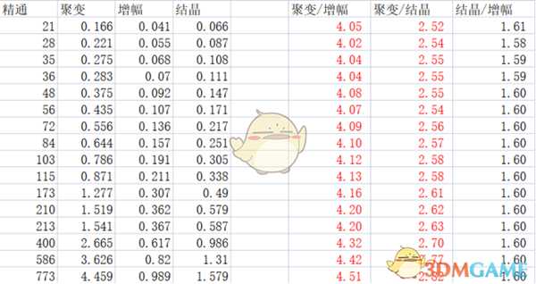 《原神》1.6剧变反应改动详解