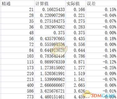 《原神》1.6剧变反应改动详解