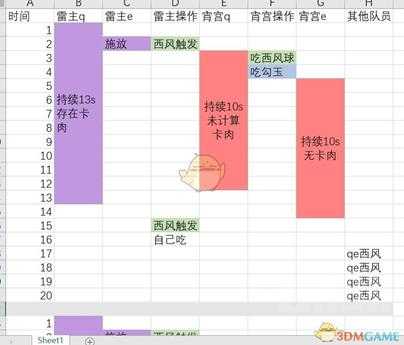 《原神》宵宫超载队伍可行性的模拟测试结果