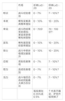 《怪物猎人物语2：毁灭之翼》祈祷壶作用效果介绍