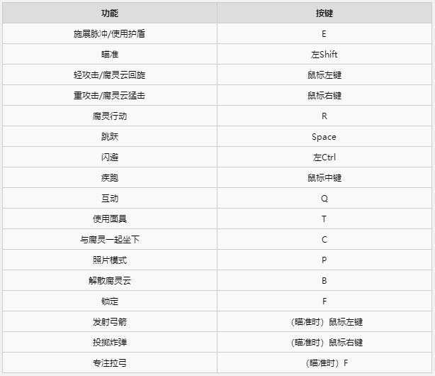 《凯娜：精神之桥》图文全剧情流程攻略 全腐灵收集全boss战攻略