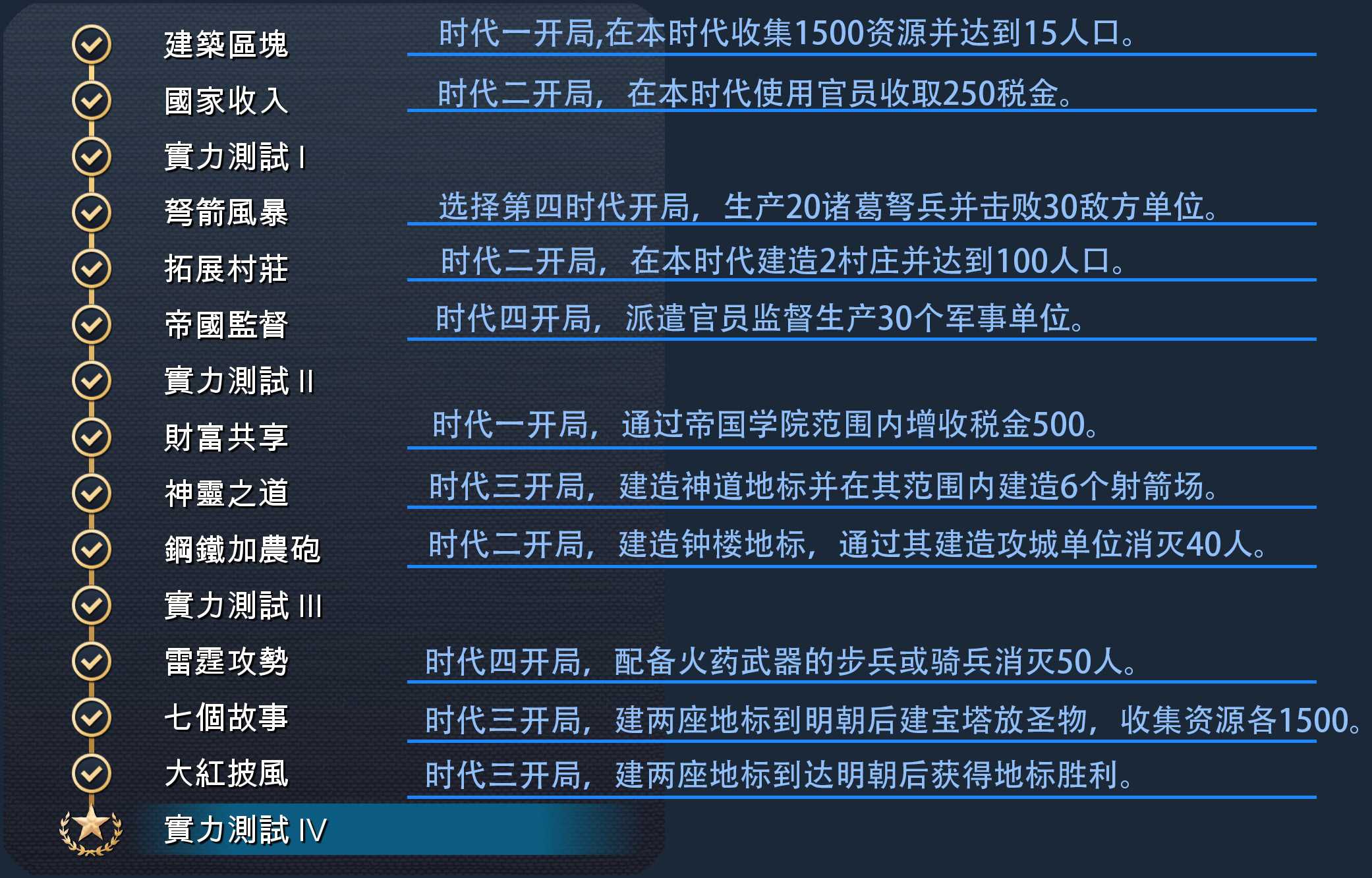 《帝国时代4》中国全精通成就完成攻略分享