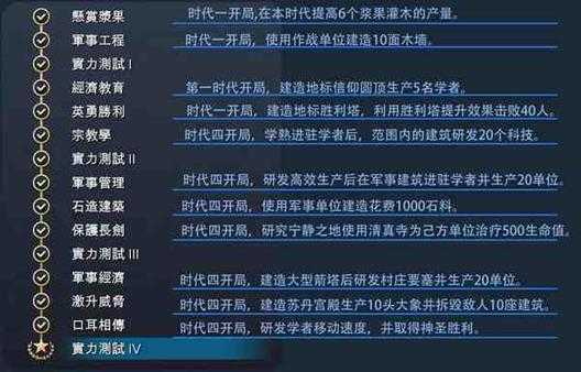 《帝国时代4》德里苏丹国全精通成就完成攻略分享