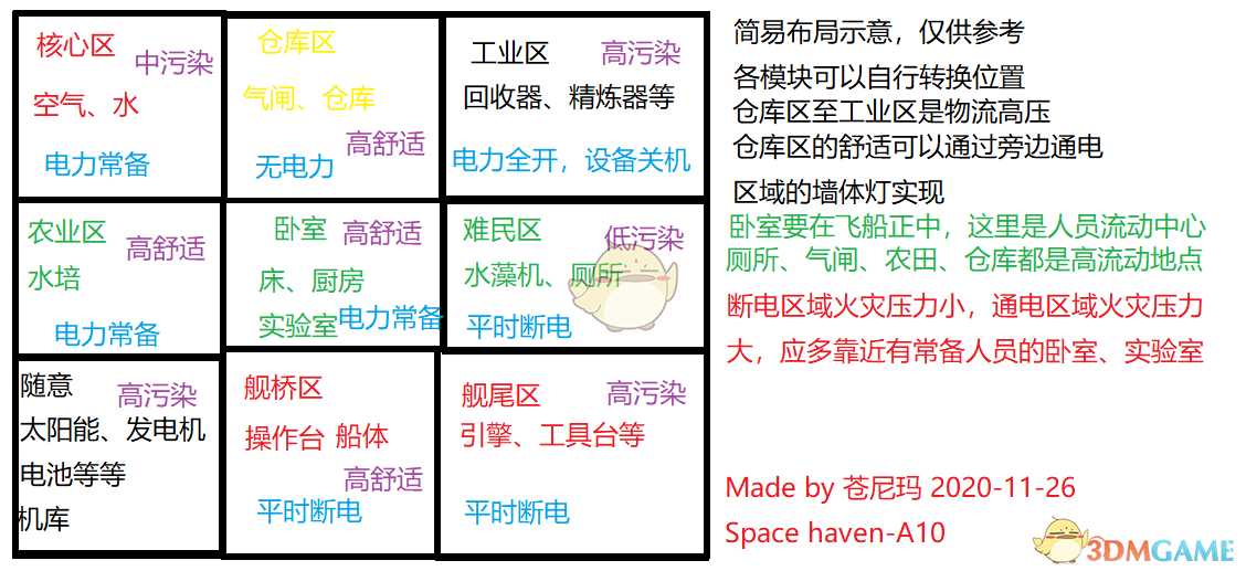 《太空避难所》省电规划建筑布局分享