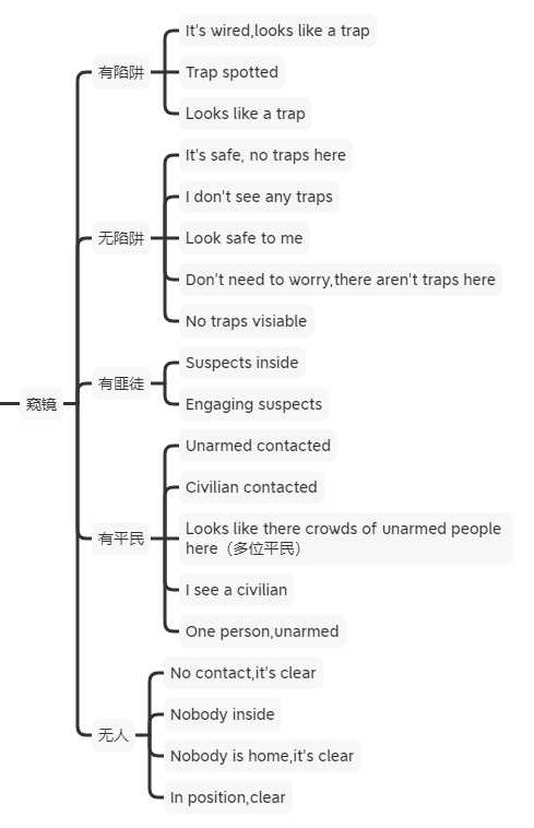 《严阵以待》AI重要台词意思介绍