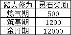 《觅长生》任务刷新相关分享