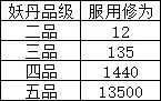 《觅长生》材料变现灵石方法分享