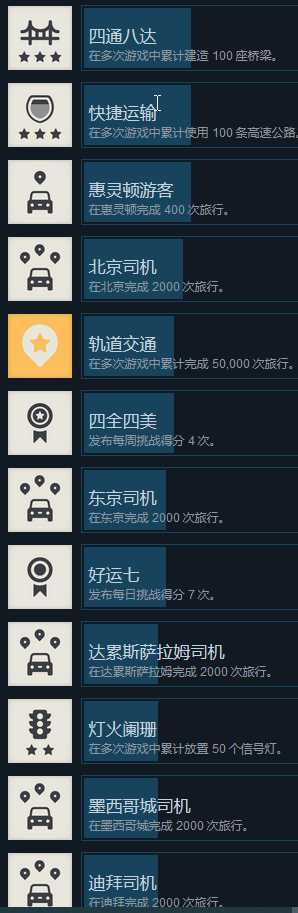 《迷你高速公路》全成就一览