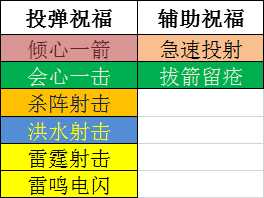 《黑帝斯》冥府之剑相关分享