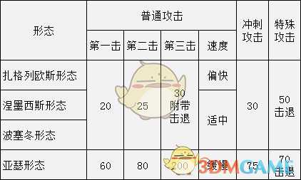 《黑帝斯》冥府之剑相关分享