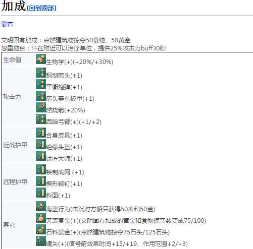 《帝国时代4》汗详细介绍