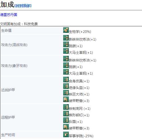 《帝国时代4》战象详细介绍