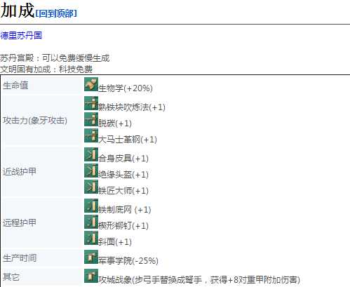 《帝国时代4》箭塔战象详细介绍