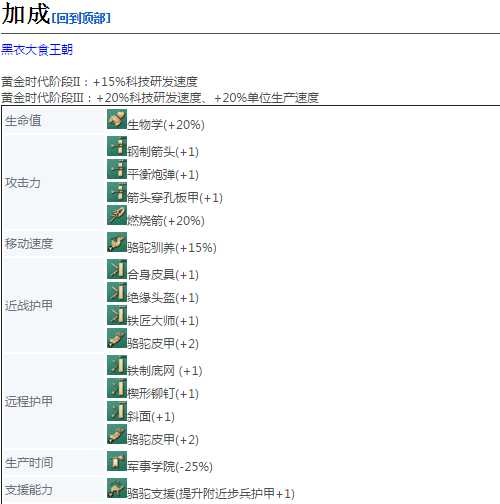 《帝国时代4》骆驼射手详细介绍