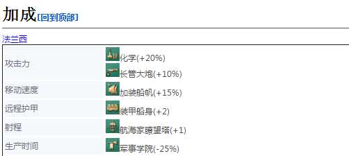 《帝国时代4》三桅战船详细介绍