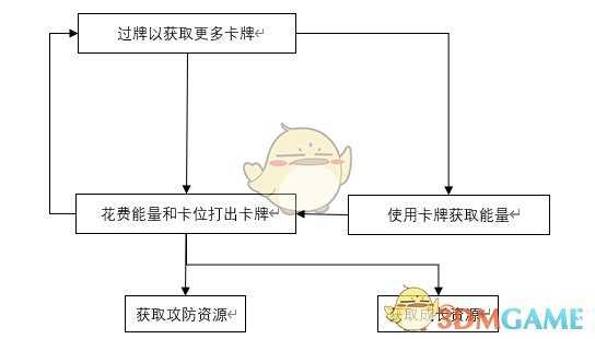 《杀戮尖塔》获得成长资源相关信息分享