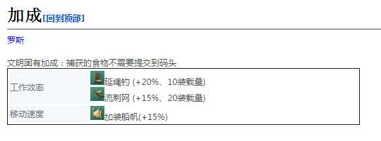 《帝国时代4》罗德亚渔船详细介绍