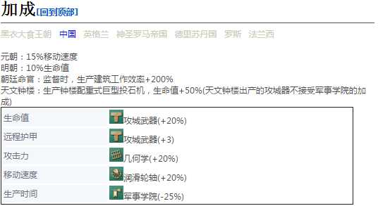 《帝国时代4》配重式巨型投石机详细介绍