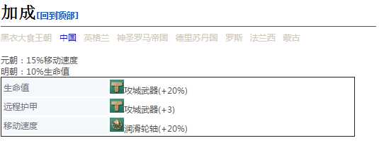 《帝国时代4》攻城塔详细介绍