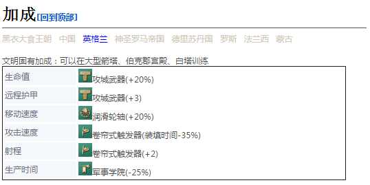 《帝国时代4》扭力弩炮详细介绍